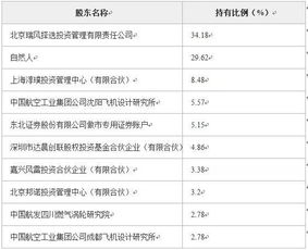 北京瑞風(fēng)協(xié)同科技公司2.78%股權(quán)轉(zhuǎn)讓 聚焦計算機(jī)軟件開發(fā)領(lǐng)域