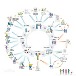 計(jì)算機(jī)軟件開(kāi)發(fā) 從概念到實(shí)踐的探索之旅