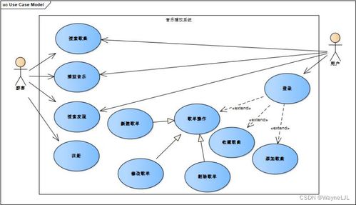 基于微信小程序開(kāi)發(fā)音樂(lè)播放器的探索與實(shí)踐
