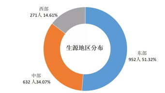 2018年上海交大電院畢業(yè)生去向 信息安全技術的燈塔與崗位分布